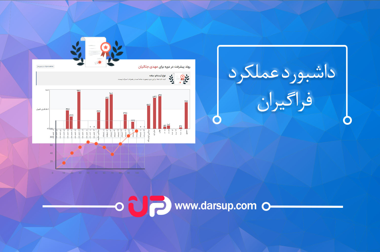 داشبورد عملکرد فراگیران